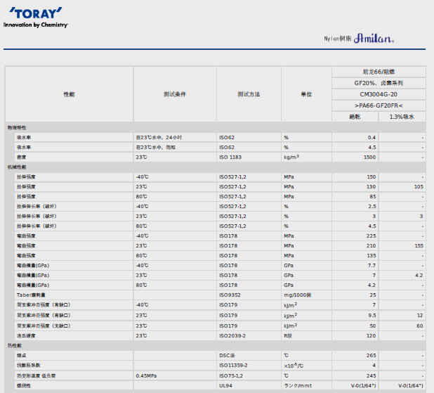AMILAN日本東麗PA66 CM3004G-20物性表圖片