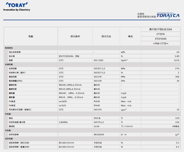 日本東麗碳纖維增強(qiáng)PA66 XTLP1040物性參數(shù)圖片