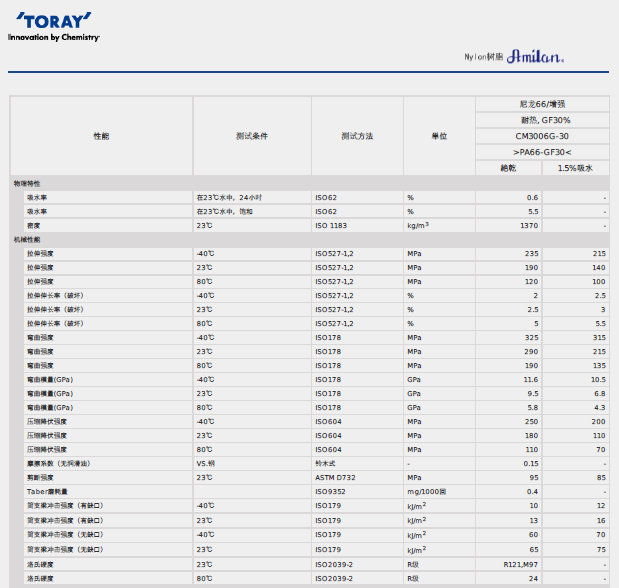 AMILAN日本東麗PA66 CM3006G-30物性表圖片